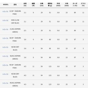 【ハゼ、タナゴ、小物釣り】【在庫限定特価】【送...の詳細画像2
