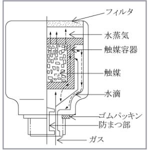 触媒栓1CP（VGX22-1） 6個1セット 有効期限シール付 【エナジーウィズ