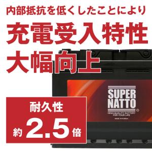 欧州車専用AGMバッテリー L3 AGM70 ...の詳細画像4