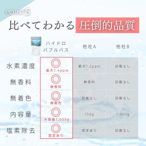 水素入浴剤 水素風呂 風呂 ハイドロバブルバス...の詳細画像5
