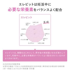 エレビット30日分に今だけ「エレビット産後ケア...の詳細画像5