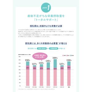 エレビット産後ケア 産後 授乳中 母乳 授乳 ...の詳細画像4