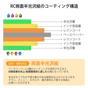 写真用紙 RCフォト半光沢紙 B5 20枚入り...の詳細画像4