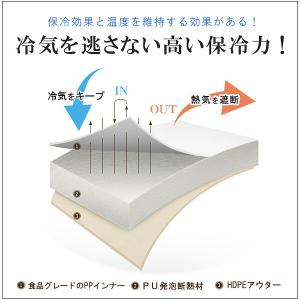 クーラーボックス アイスマスター Day+ 3...の詳細画像4