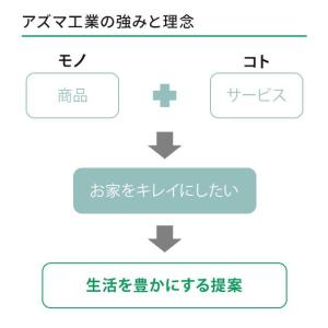 アズマ工業コラボ 必勝祈願済 野球 洗剤 クリ...の詳細画像5