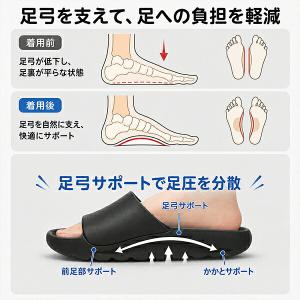 365日出荷 リカバリーサンダル メンズ リカ...の詳細画像3