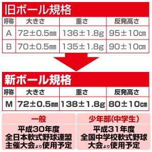 マルエスボール 軟式 M号 軟式野球ボール 一...の詳細画像2