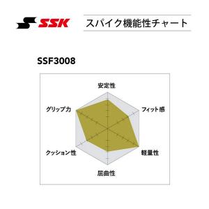 交換無料 野球 スパイク 金具 ジュニア 大人...の詳細画像5