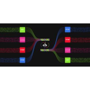 Magewell【Control Hub】デバ...の詳細画像3