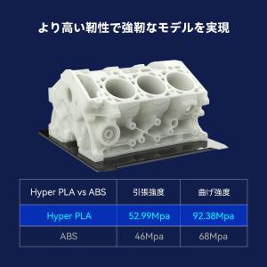Creality Hyper HyperPLA...の詳細画像5