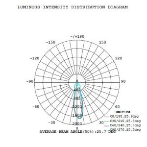 10個セット LEDスポットライト E11 7...の詳細画像5