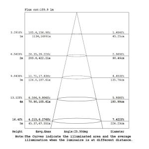 LEDスポットライト E11 70W型相当 中...の詳細画像4