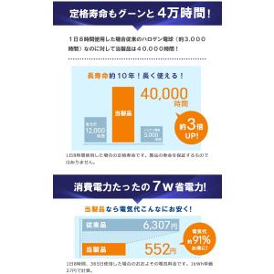 LED電球 スポットライト E11 ハロゲン ...の詳細画像5