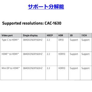 国内正規品 Club3D USB Type C...の詳細画像5