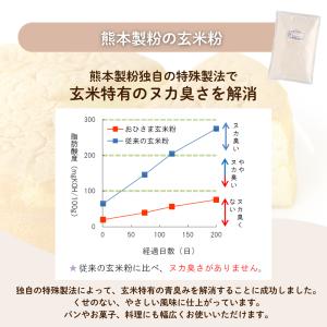 おひさま玄米粉1kg パン 菓子 料理 米粉 ...の詳細画像1