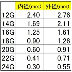 12G / 38mm ステンレス ニードル 針...の詳細画像3