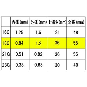 注射器の針 3個セット キャップ付き 18G ...の詳細画像2