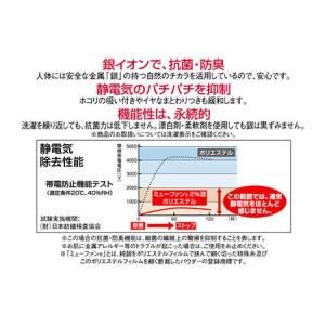 スリッパ ミューファンα アルファ 洗える ト...の詳細画像2
