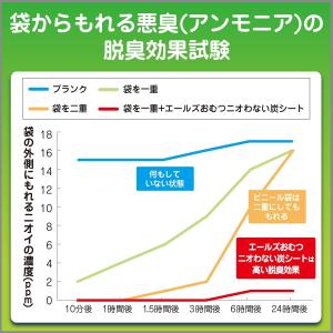 エールズ おむつニオわない炭シート 40枚入 ...の詳細画像4