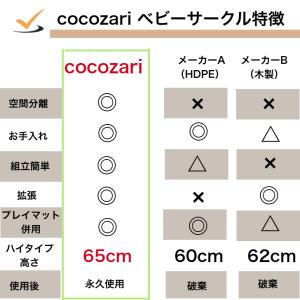 【★★20%OFF】ベビーサークル ドア付き ...の詳細画像4