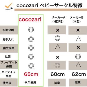 【★★20%OFF】ベビーサークル ドア付き ...の詳細画像3