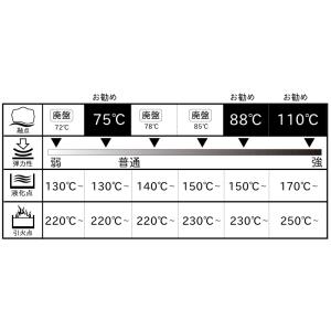 オリジナル ゼリーワックス 融点78℃1kg ...の詳細画像1
