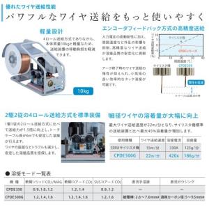 [CO2/MAG溶接機]ダイヘン インバータオ...の詳細画像4