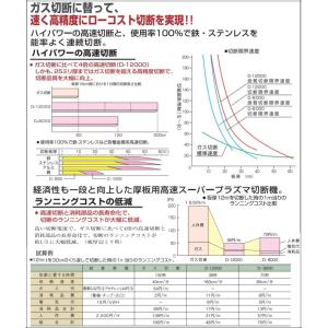 [切断機]ダイヘン スーパープラズマD-120...の詳細画像3