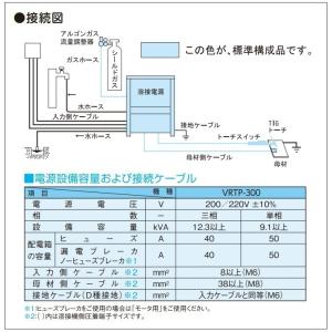 [TIG溶接機]ダイヘン インバータアルゴ30...の詳細画像1