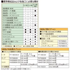 [MIG溶接機]パナソニック 一元化制御 ミニ...の詳細画像3