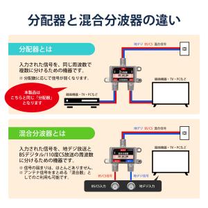 VISION 改良版 2分配器 同一方向 1年...の詳細画像4