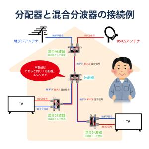 VISION 改良版 2分配器 同一方向 1年...の詳細画像5