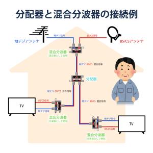 VISION 改良版 8分配器 1年保証 4K...の詳細画像3