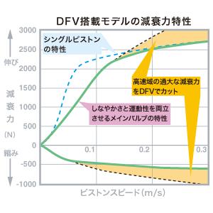 オーリンズ KDH200V ハイエース200系...の詳細画像2
