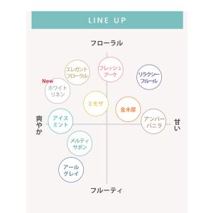 練り香水 選べる香り バニラ 金木犀 紅茶の香...の詳細画像4