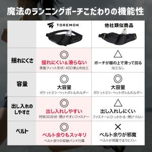 【楽天ランキング27冠獲得】ランニングポーチ ...の詳細画像5