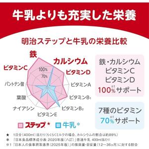 明治ステップ らくらくキューブ 1680g(2...の詳細画像2