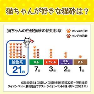 ライオンペット LION 猫砂 ニオイをとる砂...の詳細画像2