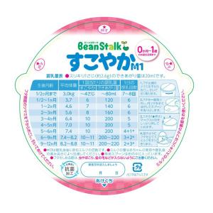 雪印ビーンスターク すこやかM1 大缶800g...の詳細画像3