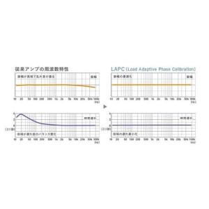 ステレオパワーアンプ シルバー パナソニック ...の詳細画像2