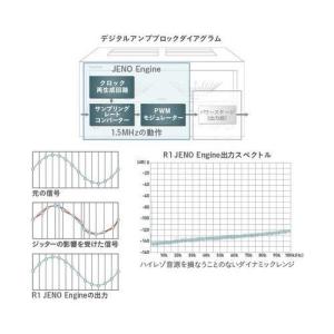 ステレオパワーアンプ シルバー パナソニック ...の詳細画像4