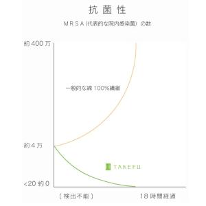 TAKEFU 三重ガーゼケット 鈴風 140c...の詳細画像4