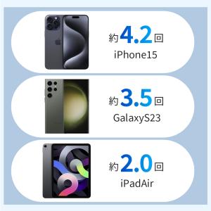 モバイルバッテリー 20000mAh 大容量 ...の詳細画像3