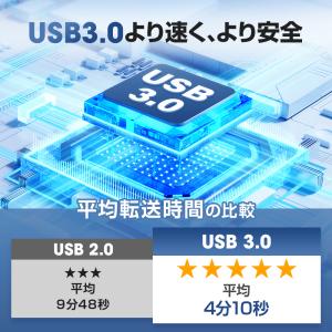 ブルーレイドライブ DVDドライブ CD/DV...の詳細画像3