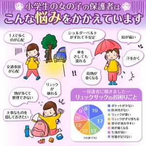 リュック キッズ 女の子 小学生 【期間限定価...の詳細画像1