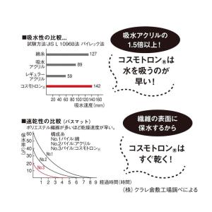 バスマット 足拭きマット マット 吸水速乾 D...の詳細画像5