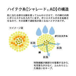 フェイスタオル タオル 速乾 ふんわり 北欧 ...の詳細画像4