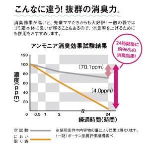 におい取り袋 袋 おむつ袋 消臭袋 厚手 透け...の詳細画像5