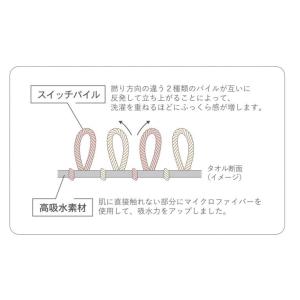 バスタオル タオル 吸水タオル 抗菌 防臭 身...の詳細画像4