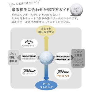 父の日 ギフト 名入れゴルフボール&名入れ今治...の詳細画像5